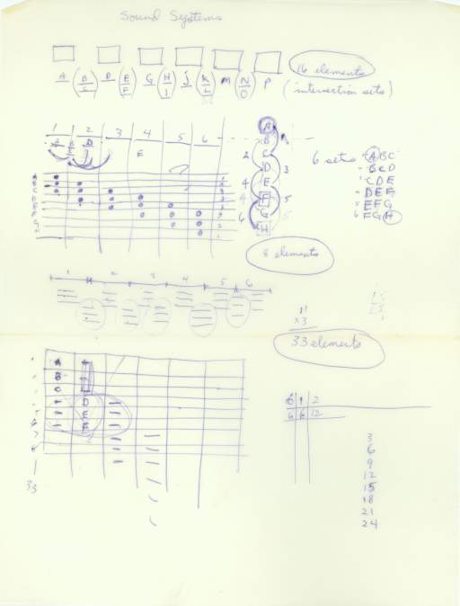 Untitled ( handwritten notes and graphs, Sound Systems)