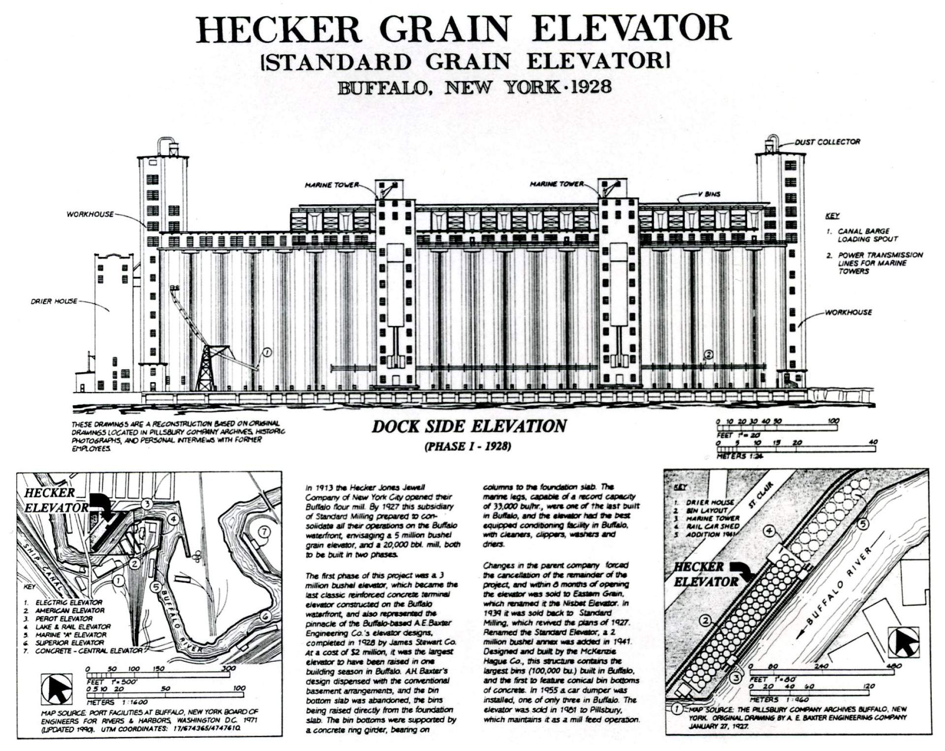 Elevation of Hecker Grain Elevator
