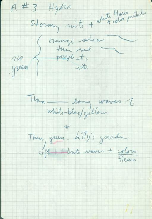 Untitled (Handwritten notes)