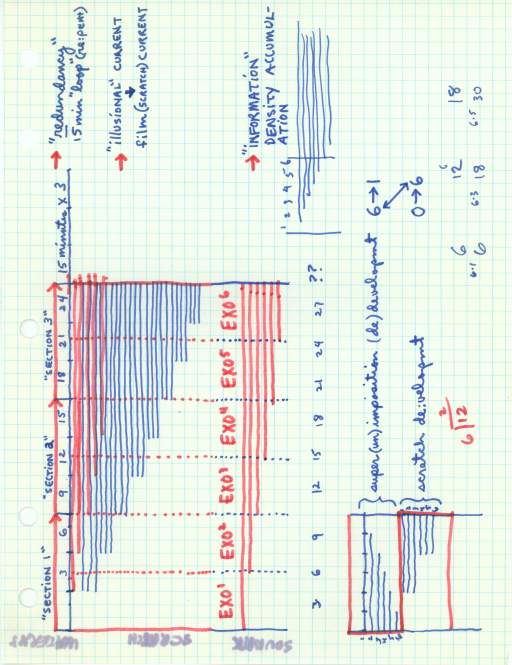 Untitled (Section "1" "2" "3" graph/notes)