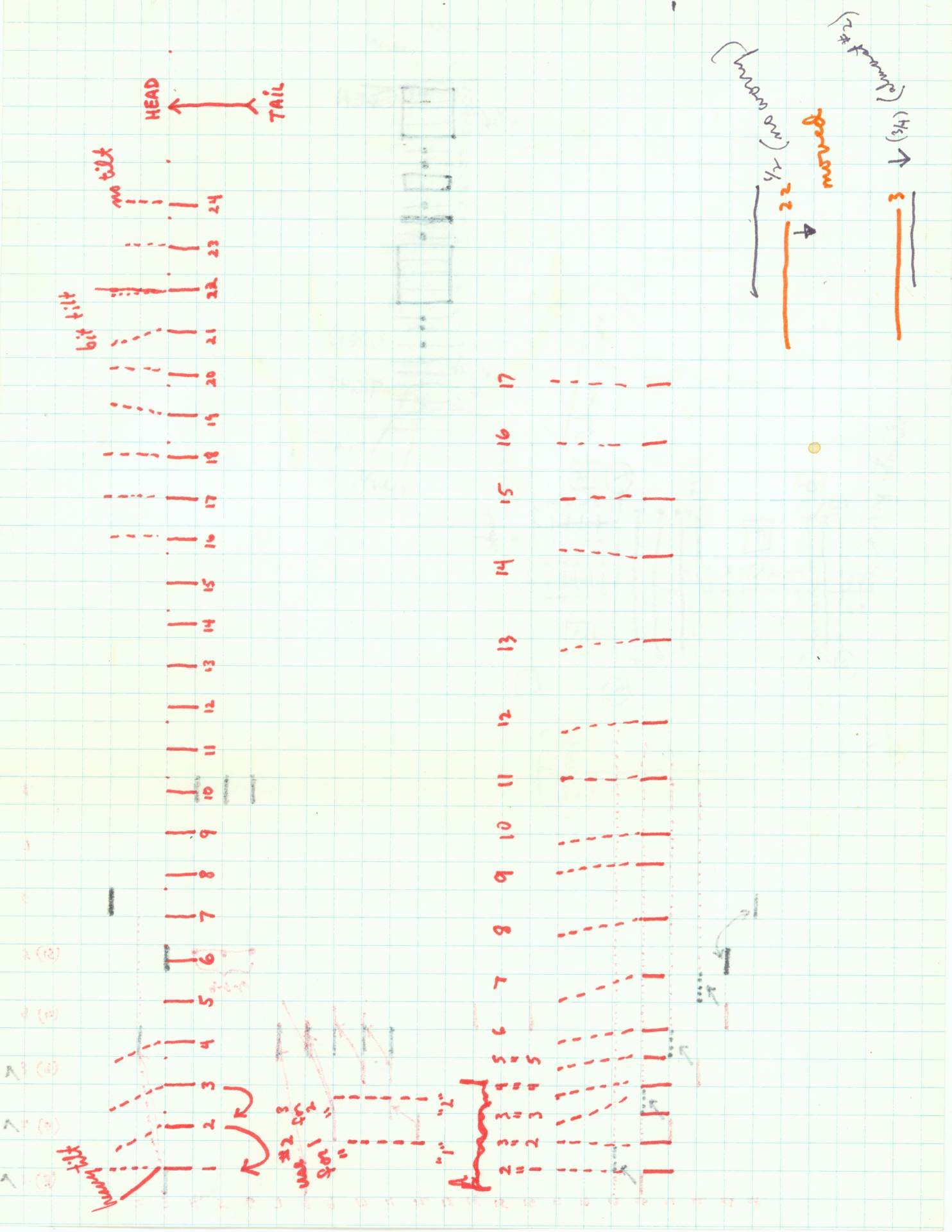 Untitled (graph of numbered lines)