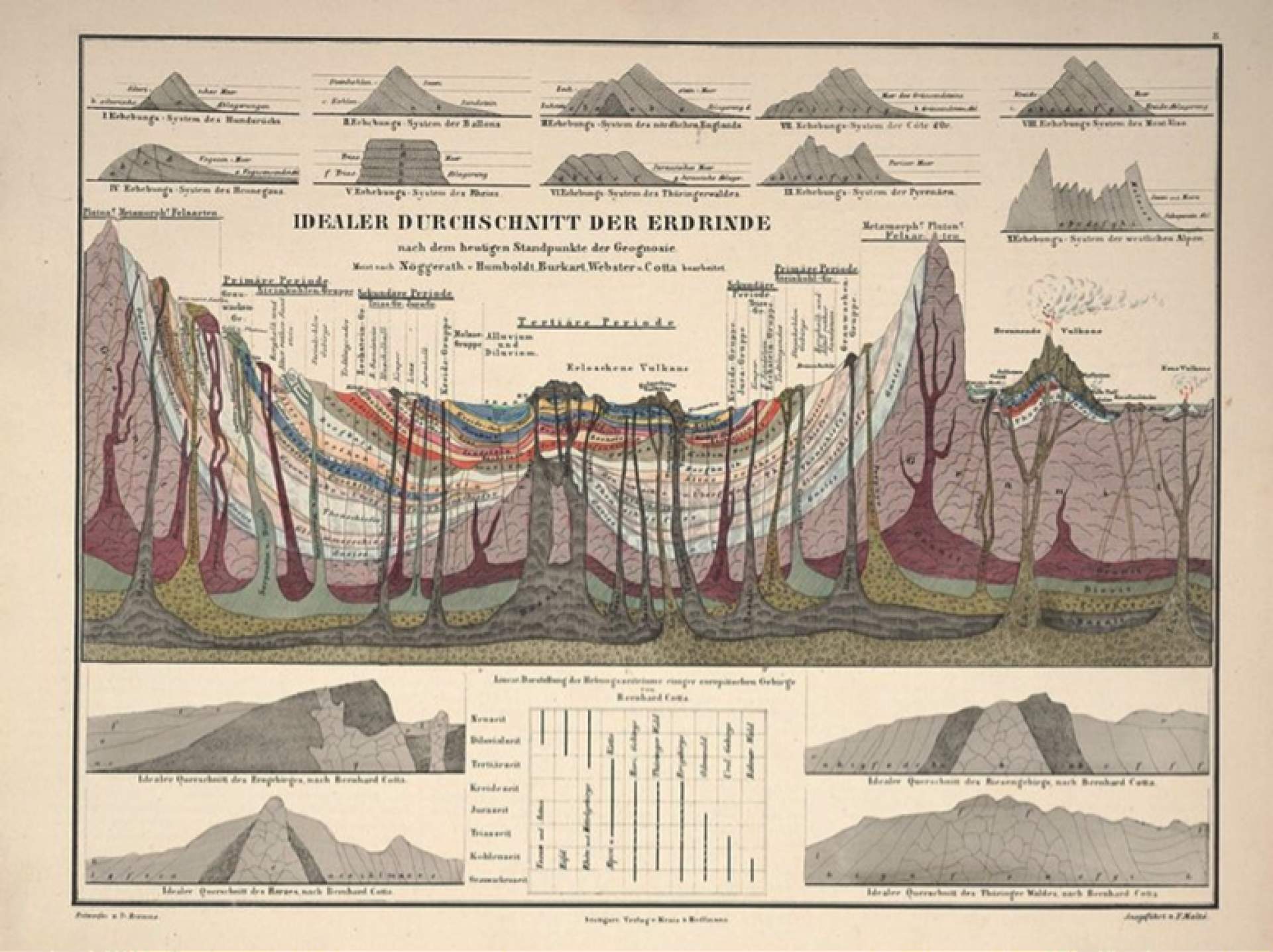 A plate from Atlas of Alexander von Humboldt’s Kosmos
